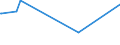 CN 29371100 /Exports /Unit = Prices (Euro/suppl. units) /Partner: Iraq /Reporter: Eur27_2020 /29371100:Somatropin, its Derivatives and Structural Analogues, Used Primarily as Hormones