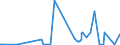 CN 29371100 /Exports /Unit = Prices (Euro/suppl. units) /Partner: Iran /Reporter: Eur27_2020 /29371100:Somatropin, its Derivatives and Structural Analogues, Used Primarily as Hormones