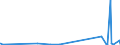 CN 29371100 /Exports /Unit = Prices (Euro/suppl. units) /Partner: Jordan /Reporter: Eur27_2020 /29371100:Somatropin, its Derivatives and Structural Analogues, Used Primarily as Hormones