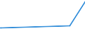 CN 29371100 /Exports /Unit = Prices (Euro/suppl. units) /Partner: Qatar /Reporter: Eur28 /29371100:Somatropin, its Derivatives and Structural Analogues, Used Primarily as Hormones