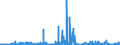 KN 29371200 /Exporte /Einheit = Preise (Euro/Bes. Maßeinheiten) /Partnerland: Frankreich /Meldeland: Eur27_2020 /29371200:Insulin und Seine Salze, Hauptsächlich als Hormone Verwendet