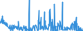 CN 29371200 /Exports /Unit = Prices (Euro/suppl. units) /Partner: Greece /Reporter: Eur27_2020 /29371200:Insulin and its Salts, Used Primarily as Hormones