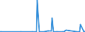 KN 29371200 /Exporte /Einheit = Preise (Euro/Bes. Maßeinheiten) /Partnerland: Island /Meldeland: Eur27_2020 /29371200:Insulin und Seine Salze, Hauptsächlich als Hormone Verwendet