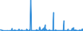 KN 29371200 /Exporte /Einheit = Preise (Euro/Bes. Maßeinheiten) /Partnerland: Norwegen /Meldeland: Eur27_2020 /29371200:Insulin und Seine Salze, Hauptsächlich als Hormone Verwendet