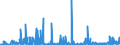 KN 29371200 /Exporte /Einheit = Preise (Euro/Bes. Maßeinheiten) /Partnerland: Schweden /Meldeland: Eur27_2020 /29371200:Insulin und Seine Salze, Hauptsächlich als Hormone Verwendet