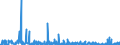 KN 29371200 /Exporte /Einheit = Preise (Euro/Bes. Maßeinheiten) /Partnerland: Oesterreich /Meldeland: Eur27_2020 /29371200:Insulin und Seine Salze, Hauptsächlich als Hormone Verwendet