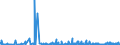 CN 29371200 /Exports /Unit = Prices (Euro/suppl. units) /Partner: Switzerland /Reporter: Eur27_2020 /29371200:Insulin and its Salts, Used Primarily as Hormones