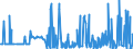 CN 29371200 /Exports /Unit = Prices (Euro/suppl. units) /Partner: Turkey /Reporter: Eur27_2020 /29371200:Insulin and its Salts, Used Primarily as Hormones