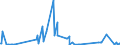 KN 29371200 /Exporte /Einheit = Preise (Euro/Bes. Maßeinheiten) /Partnerland: Estland /Meldeland: Eur27_2020 /29371200:Insulin und Seine Salze, Hauptsächlich als Hormone Verwendet