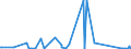 KN 29371200 /Exporte /Einheit = Preise (Euro/Bes. Maßeinheiten) /Partnerland: Lettland /Meldeland: Eur27_2020 /29371200:Insulin und Seine Salze, Hauptsächlich als Hormone Verwendet