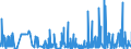 KN 29371200 /Exporte /Einheit = Preise (Euro/Bes. Maßeinheiten) /Partnerland: Ungarn /Meldeland: Eur27_2020 /29371200:Insulin und Seine Salze, Hauptsächlich als Hormone Verwendet