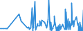 CN 29371200 /Exports /Unit = Prices (Euro/suppl. units) /Partner: Romania /Reporter: Eur27_2020 /29371200:Insulin and its Salts, Used Primarily as Hormones