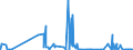 KN 29371200 /Exporte /Einheit = Preise (Euro/Bes. Maßeinheiten) /Partnerland: Bulgarien /Meldeland: Eur27_2020 /29371200:Insulin und Seine Salze, Hauptsächlich als Hormone Verwendet