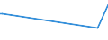 KN 29371200 /Exporte /Einheit = Preise (Euro/Bes. Maßeinheiten) /Partnerland: Moldau /Meldeland: Europäische Union /29371200:Insulin und Seine Salze, Hauptsächlich als Hormone Verwendet