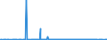 KN 29371200 /Exporte /Einheit = Preise (Euro/Bes. Maßeinheiten) /Partnerland: Russland /Meldeland: Eur27_2020 /29371200:Insulin und Seine Salze, Hauptsächlich als Hormone Verwendet