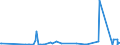 KN 29371200 /Exporte /Einheit = Preise (Euro/Bes. Maßeinheiten) /Partnerland: Kasachstan /Meldeland: Eur27_2020 /29371200:Insulin und Seine Salze, Hauptsächlich als Hormone Verwendet