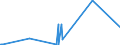 KN 29371200 /Exporte /Einheit = Preise (Euro/Bes. Maßeinheiten) /Partnerland: Kirgistan /Meldeland: Eur27_2020 /29371200:Insulin und Seine Salze, Hauptsächlich als Hormone Verwendet