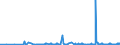 KN 29371200 /Exporte /Einheit = Preise (Euro/Bes. Maßeinheiten) /Partnerland: Slowenien /Meldeland: Eur27_2020 /29371200:Insulin und Seine Salze, Hauptsächlich als Hormone Verwendet