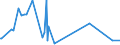 KN 29371200 /Exporte /Einheit = Preise (Euro/Bes. Maßeinheiten) /Partnerland: Serbien /Meldeland: Eur27_2020 /29371200:Insulin und Seine Salze, Hauptsächlich als Hormone Verwendet