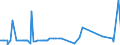 KN 29371200 /Exporte /Einheit = Preise (Euro/Bes. Maßeinheiten) /Partnerland: Algerien /Meldeland: Eur27_2020 /29371200:Insulin und Seine Salze, Hauptsächlich als Hormone Verwendet