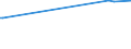 CN 29371200 /Exports /Unit = Prices (Euro/suppl. units) /Partner: Senegal /Reporter: Eur27 /29371200:Insulin and its Salts, Used Primarily as Hormones