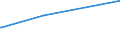 CN 29371200 /Exports /Unit = Prices (Euro/suppl. units) /Partner: Ivory Coast /Reporter: European Union /29371200:Insulin and its Salts, Used Primarily as Hormones