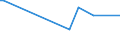 CN 29371200 /Exports /Unit = Prices (Euro/suppl. units) /Partner: Mauritius /Reporter: European Union /29371200:Insulin and its Salts, Used Primarily as Hormones