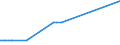 KN 29371200 /Exporte /Einheit = Preise (Euro/Bes. Maßeinheiten) /Partnerland: Guatemala /Meldeland: Europäische Union /29371200:Insulin und Seine Salze, Hauptsächlich als Hormone Verwendet