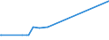 CN 29371200 /Exports /Unit = Prices (Euro/suppl. units) /Partner: Costa Rica /Reporter: European Union /29371200:Insulin and its Salts, Used Primarily as Hormones