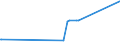 KN 29371200 /Exporte /Einheit = Preise (Euro/Bes. Maßeinheiten) /Partnerland: Panama /Meldeland: Europäische Union /29371200:Insulin und Seine Salze, Hauptsächlich als Hormone Verwendet