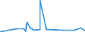 KN 29371200 /Exporte /Einheit = Preise (Euro/Bes. Maßeinheiten) /Partnerland: Kuba /Meldeland: Eur27_2020 /29371200:Insulin und Seine Salze, Hauptsächlich als Hormone Verwendet