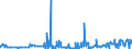 KN 29371200 /Exporte /Einheit = Preise (Euro/Bes. Maßeinheiten) /Partnerland: Brasilien /Meldeland: Eur27_2020 /29371200:Insulin und Seine Salze, Hauptsächlich als Hormone Verwendet