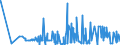 KN 29371200 /Exporte /Einheit = Preise (Euro/Bes. Maßeinheiten) /Partnerland: Argentinien /Meldeland: Eur27_2020 /29371200:Insulin und Seine Salze, Hauptsächlich als Hormone Verwendet