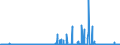 CN 29371900 /Exports /Unit = Prices (Euro/suppl. units) /Partner: France /Reporter: Eur27_2020 /29371900:Polypeptide Hormones, Protein Hormones and Glycoprotein Hormones, Their Derivatives and Structural Analogues, Used Primarily as Hormones (Excl. Somatropin, its Derivatives and Structural Analogues, and Insulin and its Salts)