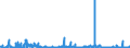 CN 29371900 /Exports /Unit = Prices (Euro/suppl. units) /Partner: United Kingdom /Reporter: Eur27_2020 /29371900:Polypeptide Hormones, Protein Hormones and Glycoprotein Hormones, Their Derivatives and Structural Analogues, Used Primarily as Hormones (Excl. Somatropin, its Derivatives and Structural Analogues, and Insulin and its Salts)