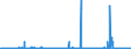 CN 29371900 /Exports /Unit = Prices (Euro/suppl. units) /Partner: Ireland /Reporter: Eur27_2020 /29371900:Polypeptide Hormones, Protein Hormones and Glycoprotein Hormones, Their Derivatives and Structural Analogues, Used Primarily as Hormones (Excl. Somatropin, its Derivatives and Structural Analogues, and Insulin and its Salts)