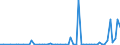 KN 29371900 /Exporte /Einheit = Preise (Euro/Bes. Maßeinheiten) /Partnerland: Ver.koenigreich(Nordirland) /Meldeland: Eur27_2020 /29371900:Polypeptidhormone, Proteinhormone und Glycoproteinhormone, Deren Derivate und Deren Strukturverwandte Verbindungen, Hauptsächlich als Hormone Verwendet (Ausg. Somatotropin [wachstumshormon], Seine Derivate und Seine Strukturverwandten Verbindungen Sowie Insulin und Seine Salze)