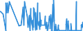 KN 29371900 /Exporte /Einheit = Preise (Euro/Bes. Maßeinheiten) /Partnerland: Luxemburg /Meldeland: Eur27_2020 /29371900:Polypeptidhormone, Proteinhormone und Glycoproteinhormone, Deren Derivate und Deren Strukturverwandte Verbindungen, Hauptsächlich als Hormone Verwendet (Ausg. Somatotropin [wachstumshormon], Seine Derivate und Seine Strukturverwandten Verbindungen Sowie Insulin und Seine Salze)