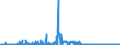 KN 29371900 /Exporte /Einheit = Preise (Euro/Bes. Maßeinheiten) /Partnerland: Schweiz /Meldeland: Eur27_2020 /29371900:Polypeptidhormone, Proteinhormone und Glycoproteinhormone, Deren Derivate und Deren Strukturverwandte Verbindungen, Hauptsächlich als Hormone Verwendet (Ausg. Somatotropin [wachstumshormon], Seine Derivate und Seine Strukturverwandten Verbindungen Sowie Insulin und Seine Salze)