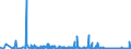 KN 29371900 /Exporte /Einheit = Preise (Euro/Bes. Maßeinheiten) /Partnerland: Tschechien /Meldeland: Eur27_2020 /29371900:Polypeptidhormone, Proteinhormone und Glycoproteinhormone, Deren Derivate und Deren Strukturverwandte Verbindungen, Hauptsächlich als Hormone Verwendet (Ausg. Somatotropin [wachstumshormon], Seine Derivate und Seine Strukturverwandten Verbindungen Sowie Insulin und Seine Salze)