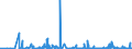 KN 29371900 /Exporte /Einheit = Preise (Euro/Bes. Maßeinheiten) /Partnerland: Slowenien /Meldeland: Eur27_2020 /29371900:Polypeptidhormone, Proteinhormone und Glycoproteinhormone, Deren Derivate und Deren Strukturverwandte Verbindungen, Hauptsächlich als Hormone Verwendet (Ausg. Somatotropin [wachstumshormon], Seine Derivate und Seine Strukturverwandten Verbindungen Sowie Insulin und Seine Salze)