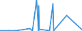 KN 29371900 /Exporte /Einheit = Preise (Euro/Bes. Maßeinheiten) /Partnerland: Ehem.jug.rep.mazed /Meldeland: Europäische Union /29371900:Polypeptidhormone, Proteinhormone und Glycoproteinhormone, Deren Derivate und Deren Strukturverwandte Verbindungen, Hauptsächlich als Hormone Verwendet (Ausg. Somatotropin [wachstumshormon], Seine Derivate und Seine Strukturverwandten Verbindungen Sowie Insulin und Seine Salze)