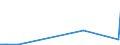 KN 29371900 /Exporte /Einheit = Preise (Euro/Bes. Maßeinheiten) /Partnerland: Aethiopien /Meldeland: Eur27_2020 /29371900:Polypeptidhormone, Proteinhormone und Glycoproteinhormone, Deren Derivate und Deren Strukturverwandte Verbindungen, Hauptsächlich als Hormone Verwendet (Ausg. Somatotropin [wachstumshormon], Seine Derivate und Seine Strukturverwandten Verbindungen Sowie Insulin und Seine Salze)