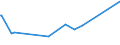 KN 29371900 /Exporte /Einheit = Preise (Euro/Bes. Maßeinheiten) /Partnerland: Panama /Meldeland: Eur27_2020 /29371900:Polypeptidhormone, Proteinhormone und Glycoproteinhormone, Deren Derivate und Deren Strukturverwandte Verbindungen, Hauptsächlich als Hormone Verwendet (Ausg. Somatotropin [wachstumshormon], Seine Derivate und Seine Strukturverwandten Verbindungen Sowie Insulin und Seine Salze)