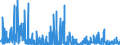 CN 29372200 /Exports /Unit = Prices (Euro/suppl. units) /Partner: Italy /Reporter: Eur27_2020 /29372200:Halogenated Derivatives of Corticosteroidal Hormones