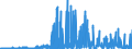 CN 29372200 /Exports /Unit = Prices (Euro/suppl. units) /Partner: United Kingdom /Reporter: Eur27_2020 /29372200:Halogenated Derivatives of Corticosteroidal Hormones