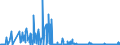 CN 29372200 /Exports /Unit = Prices (Euro/suppl. units) /Partner: Denmark /Reporter: Eur27_2020 /29372200:Halogenated Derivatives of Corticosteroidal Hormones