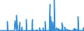 CN 29372200 /Exports /Unit = Prices (Euro/suppl. units) /Partner: Portugal /Reporter: Eur27_2020 /29372200:Halogenated Derivatives of Corticosteroidal Hormones