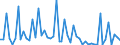 CN 29372200 /Exports /Unit = Prices (Euro/suppl. units) /Partner: United Kingdom(Excluding Northern Ireland) /Reporter: Eur27_2020 /29372200:Halogenated Derivatives of Corticosteroidal Hormones