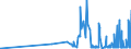 CN 29372200 /Exports /Unit = Prices (Euro/suppl. units) /Partner: Latvia /Reporter: Eur27_2020 /29372200:Halogenated Derivatives of Corticosteroidal Hormones